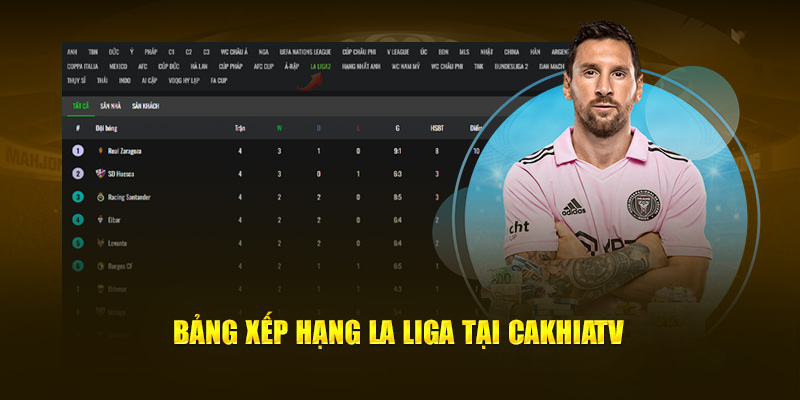 Bảng xếp hạng La Liga tại Cakhia TV