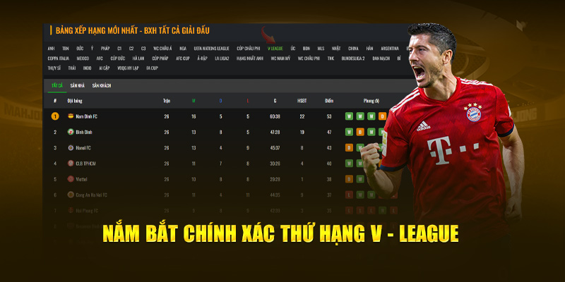 Nắm bắt chính xác thứ hạng V - league